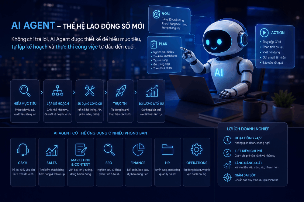 ai-agent-cho-thue-khi-doanh-nghiep-bat-dau-thue-nhan-su-ai-thay-vi-chi-mua-phan-mem-1.png