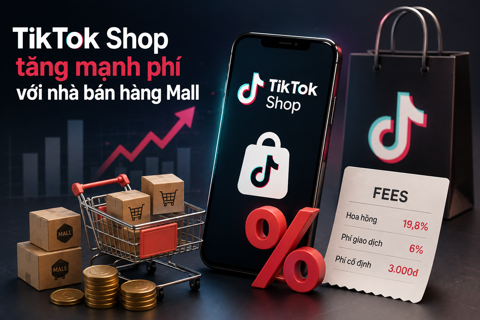 TikTok Shop tăng mạnh phí với nhà bán hàng Mall: Đã đến lúc nhìn lại bài toán lợi nhuận thay vì chỉ nhìn doanh thu