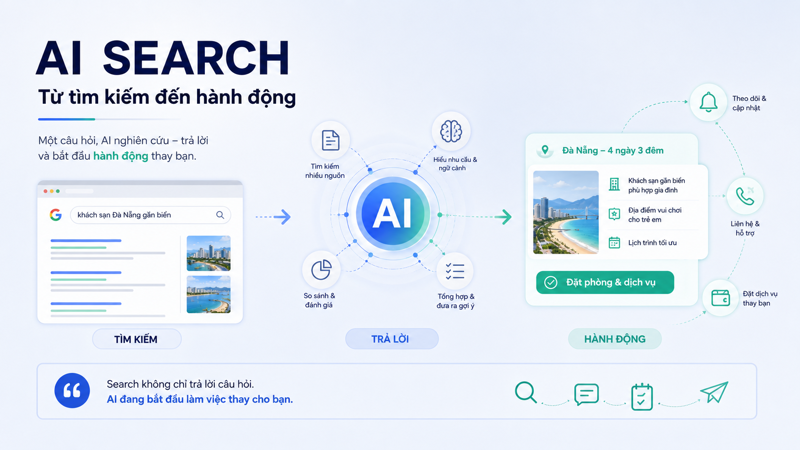 tuong-lai-cua-ai-search-khi-chung-ta-khong-con-tim-kiem-ma-bat-dau-giao-viec-cho-ai.png